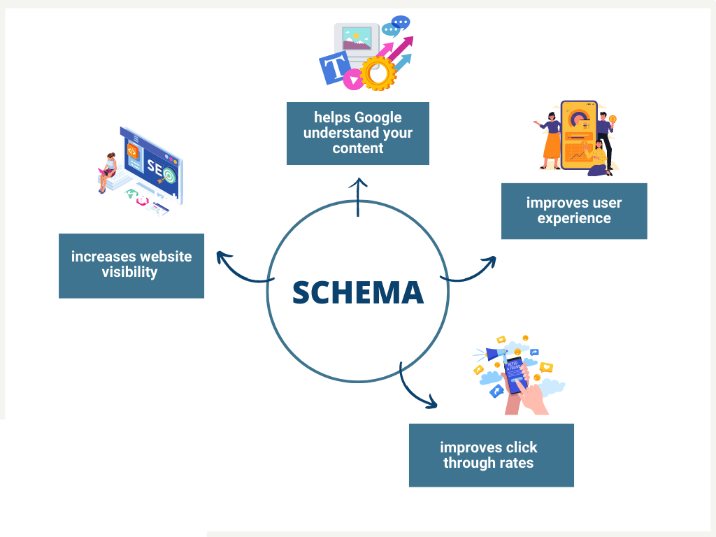 What is schema markup